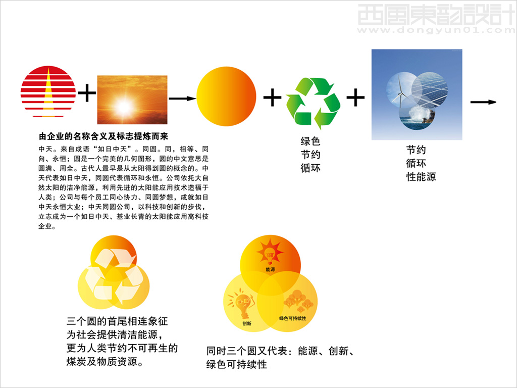 中天同圓太陽能高科技公司logo設(shè)計輔助圖形設(shè)計
