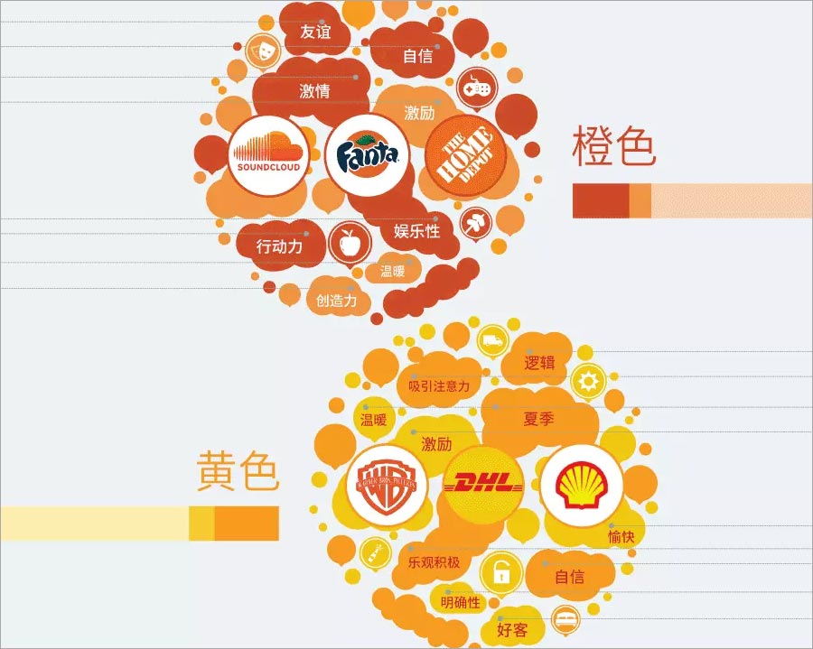 橙色、黃色的含義