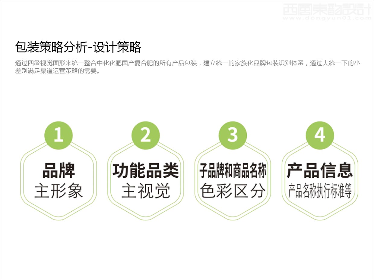 先正達(dá)集團(tuán)中國中化化肥復(fù)合肥料農(nóng)資包裝設(shè)計升級項目之視覺層級