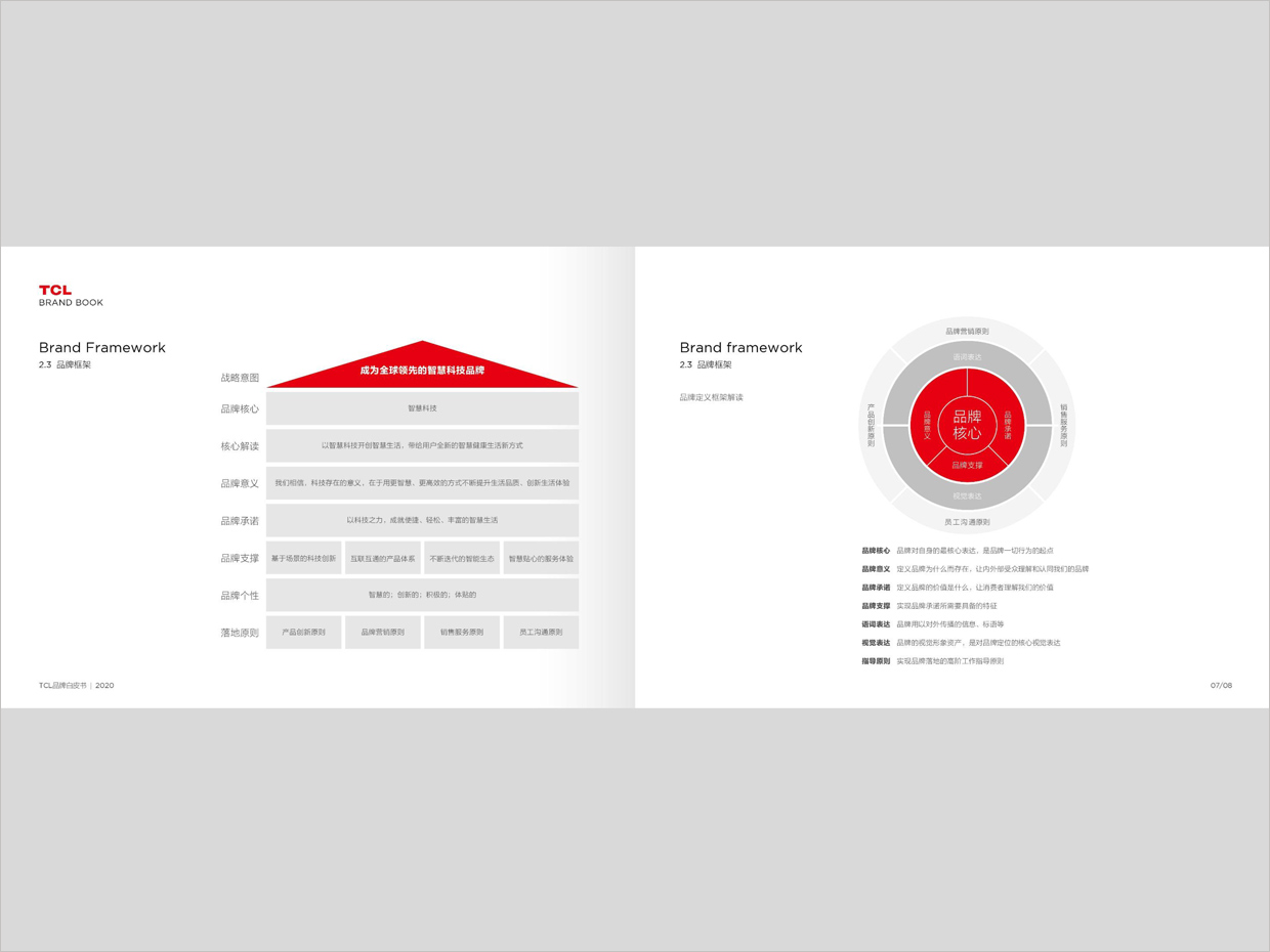 TCL科技集團(tuán)公司智能終端業(yè)務(wù)品牌白皮書(shū)設(shè)計(jì)之品牌架構(gòu)頁(yè)面設(shè)計(jì)