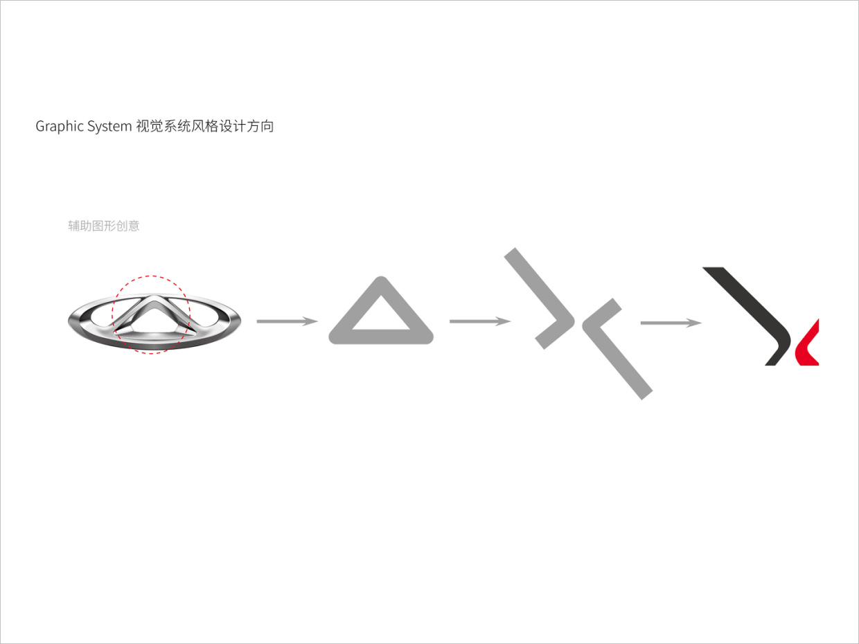奇瑞汽車品牌形象升級(jí)的輔助圖形設(shè)計(jì)