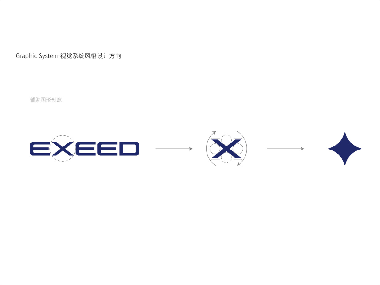 星途汽車品牌形象升級vi設(shè)計之輔助圖形設(shè)計